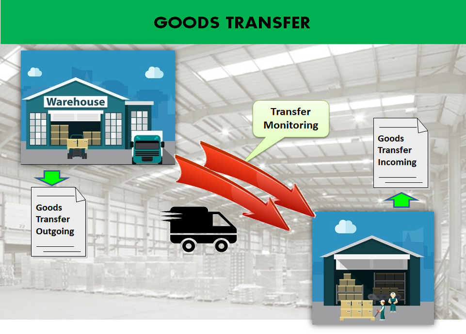 Material Management System